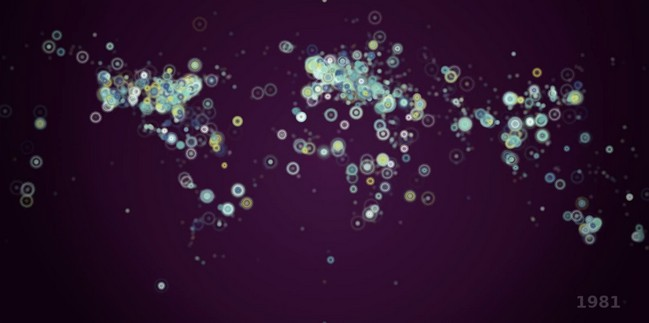 Sources of World Data and Statistics